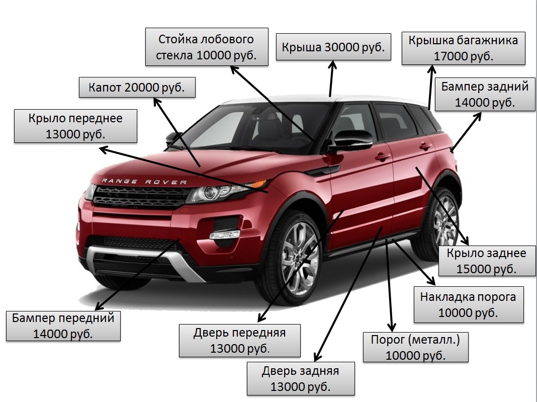 Покраска автомобиля | Геркон